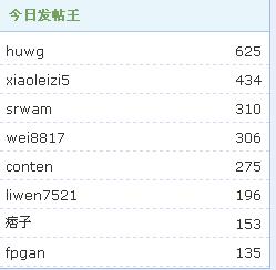 3月10日发帖前八名奖励!